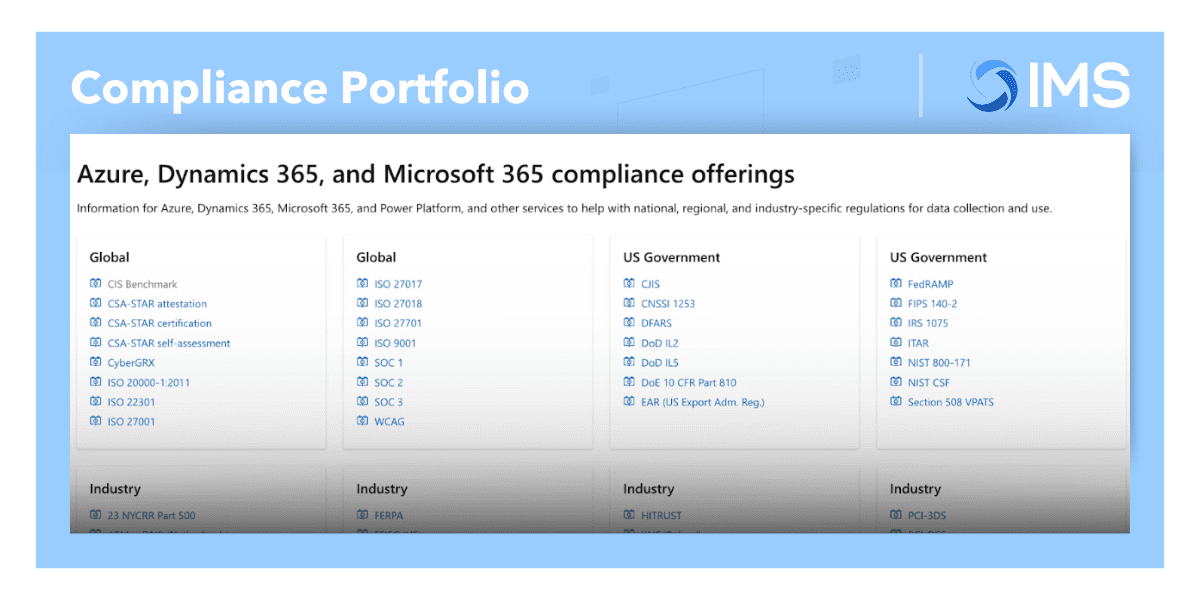 Azure Compliance Portfolio