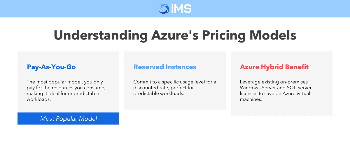 Understanding Azure's Pricing Models